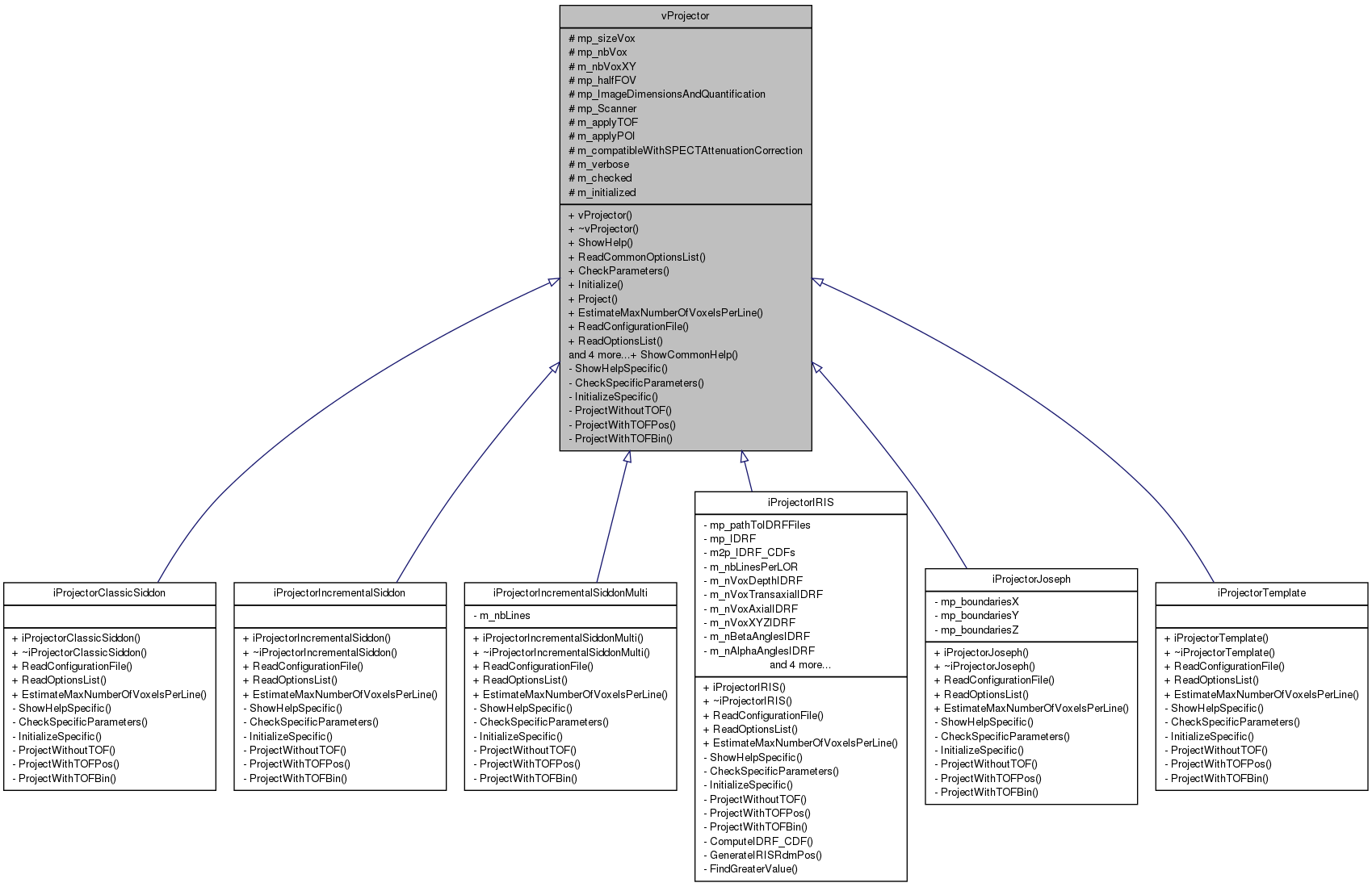 Inheritance graph