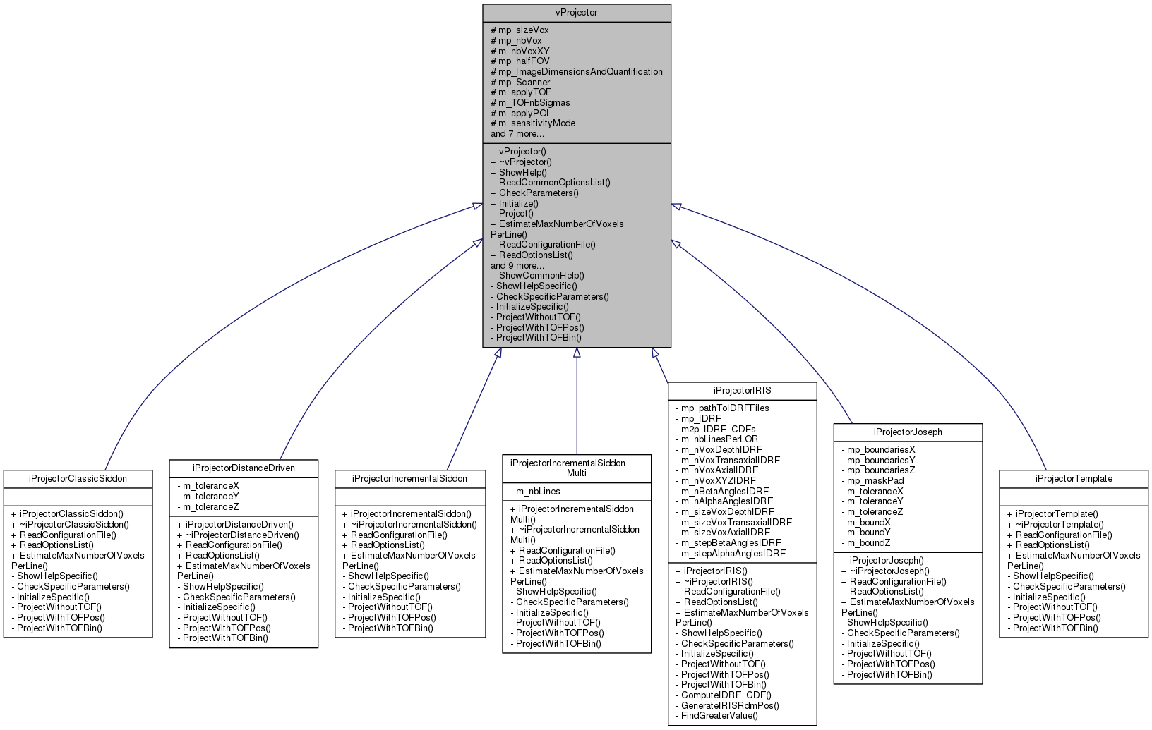 Inheritance graph