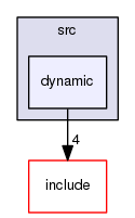 dynamic
